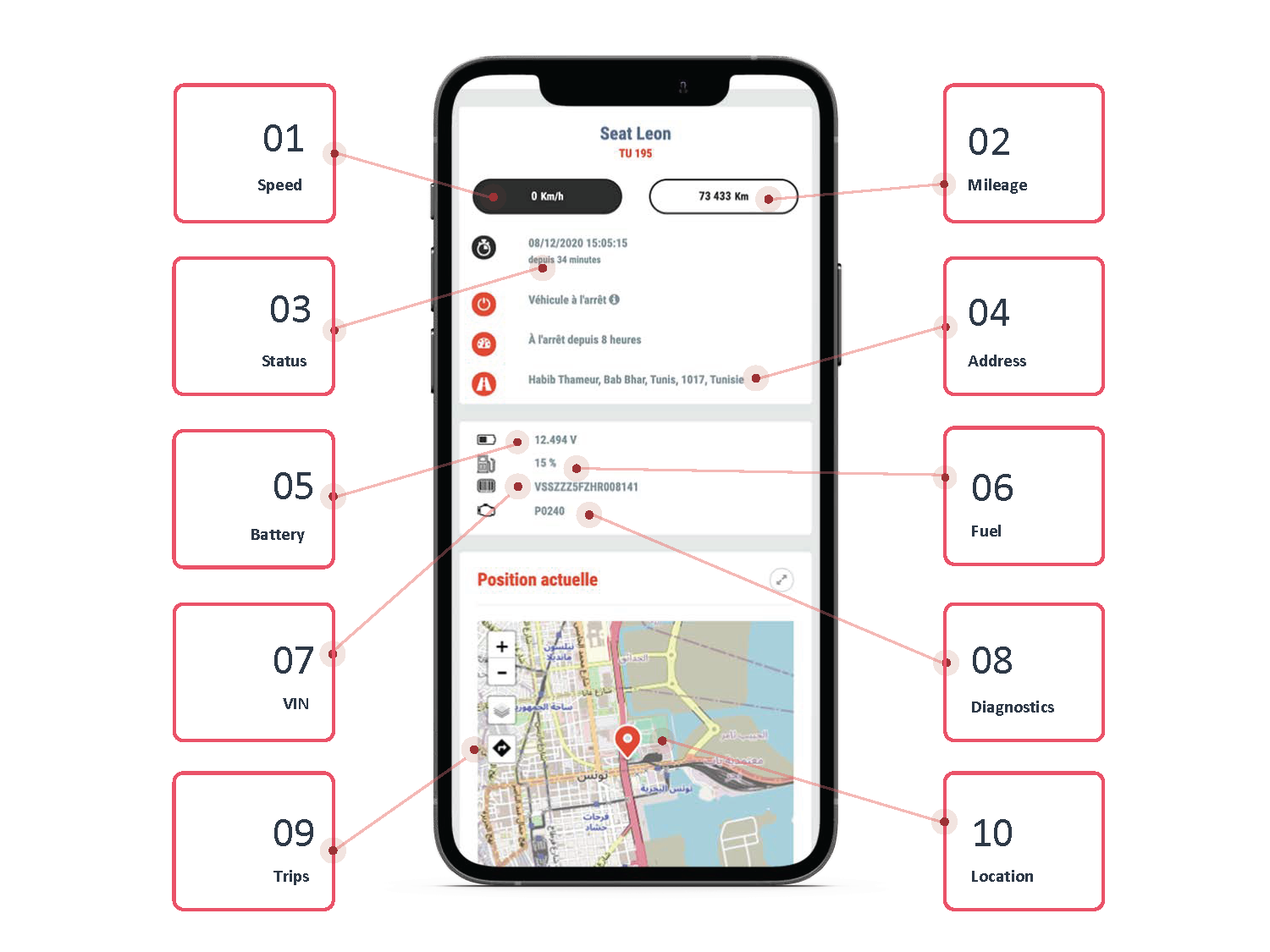 Connected Car Product